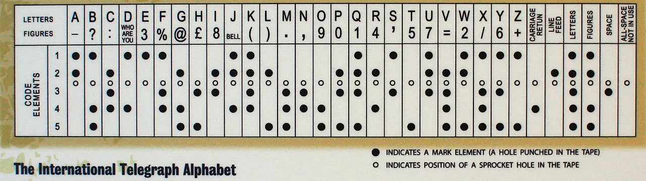 Baudot alphabet